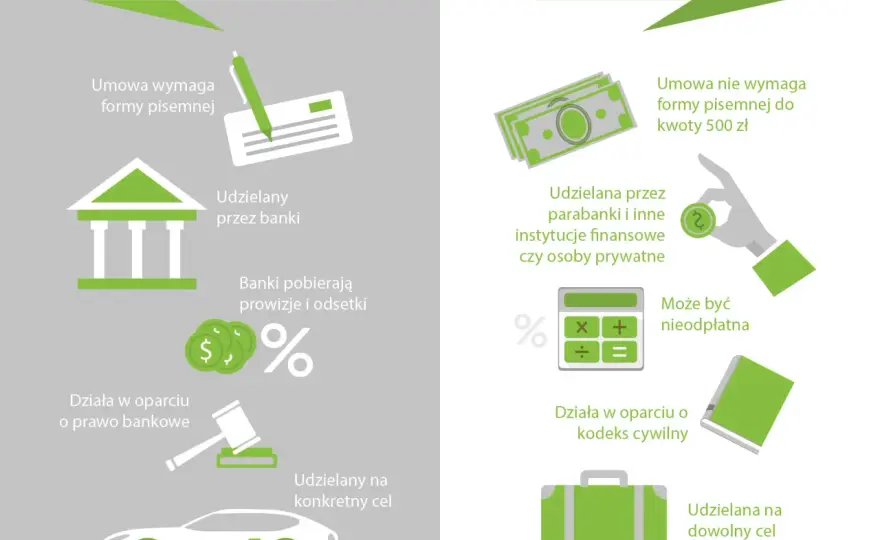 Co to jest pożyczka? Definicja, zasady i różnice od kredytu w prosty sposób