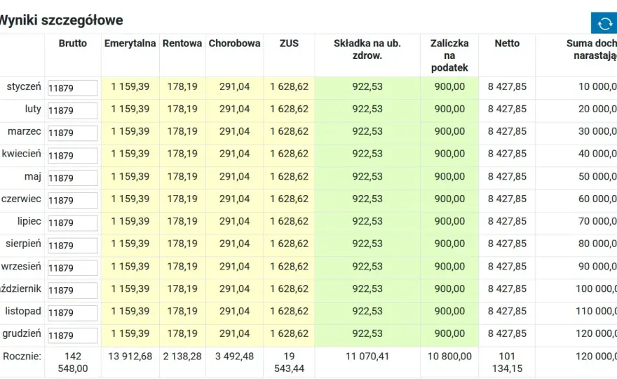 Ile można zarobić w pierwszym progu podatkowym: poznaj aktualne limity