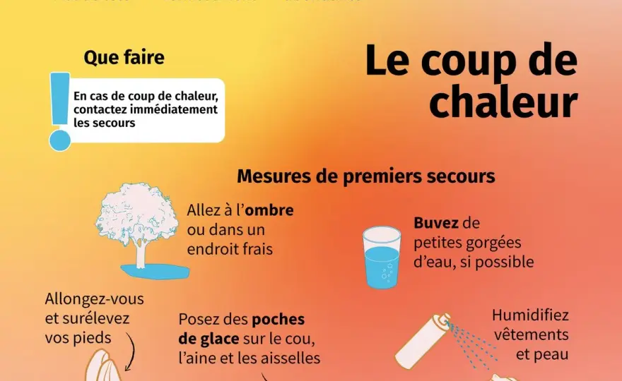 Comment soigner un coup de chaleur en urgence ?