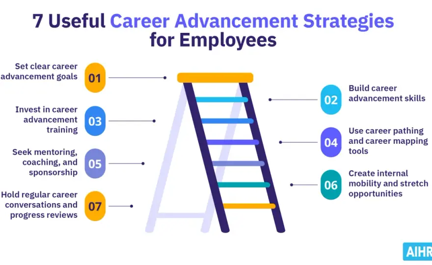 Career Strategy - Build Your Path to Real Growth