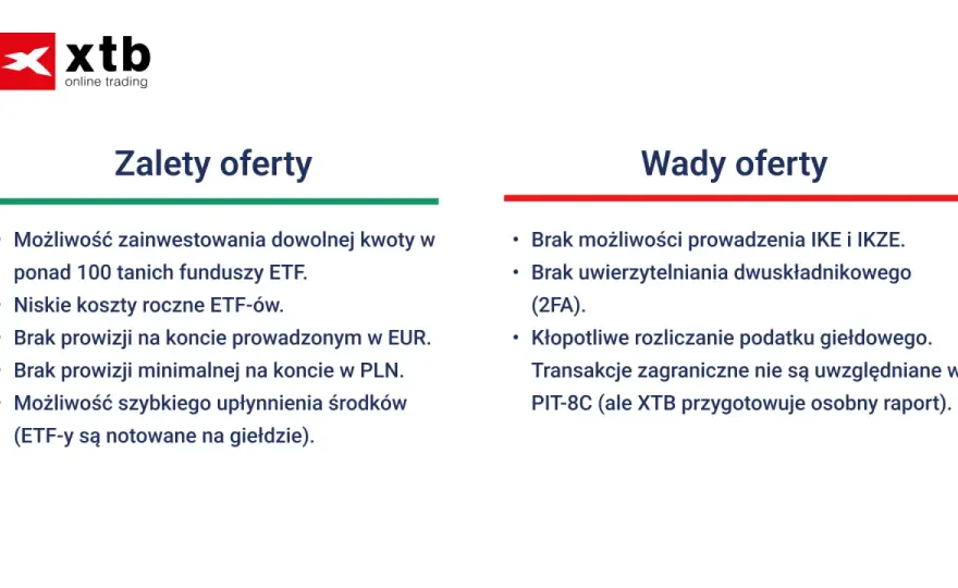 Gdzie zainwestować 200 tys. zł? ETF-y, obligacje i nieruchomości