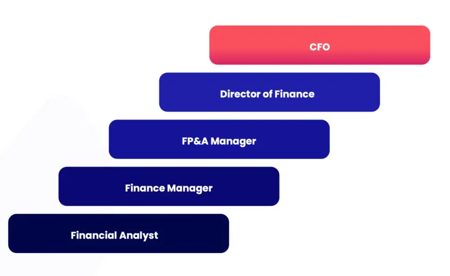 MPA Finance UK - Your Public Sector Career Path?