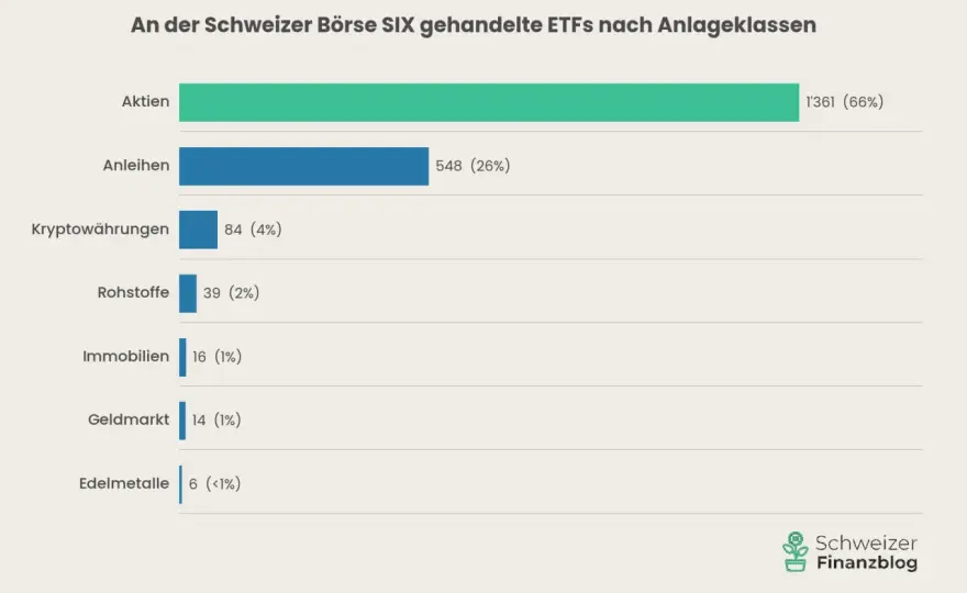 Welcher ETF passt zu mir? Dein Guide zur richtigen Auswahl