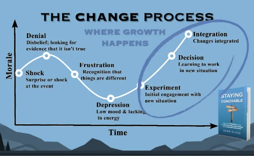 Make Change Happen - Your Team's Guide to Lasting Results