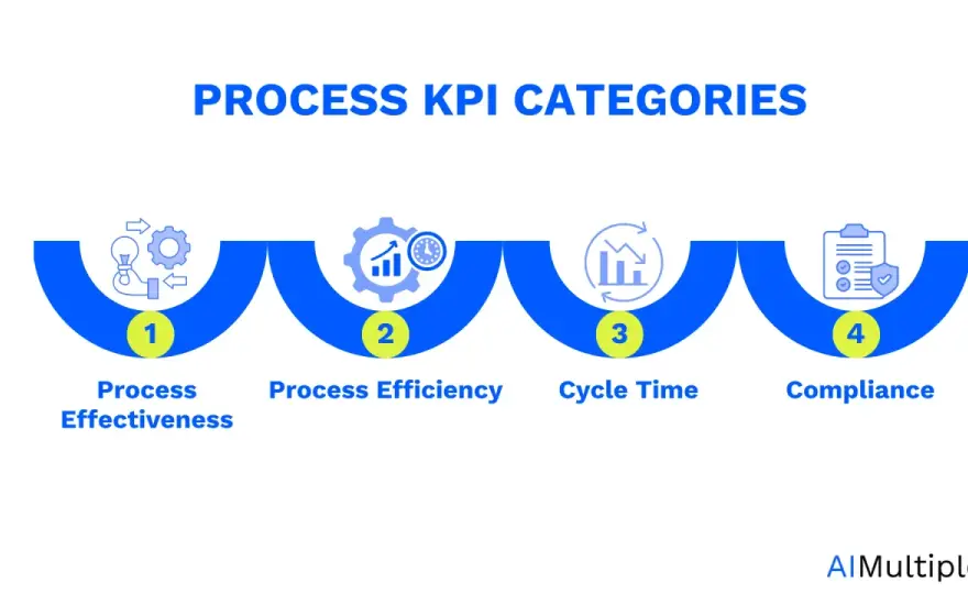 Come risolvere le percentuali e leggere meglio i KPI