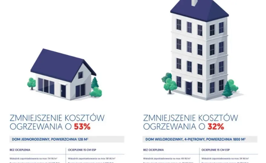 Gaz do ogrzewania: Ziemny czy LPG? Porównanie kosztów i przyszłości