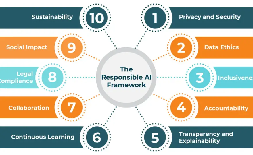 Responsible AI Use - Your Workplace Guide
