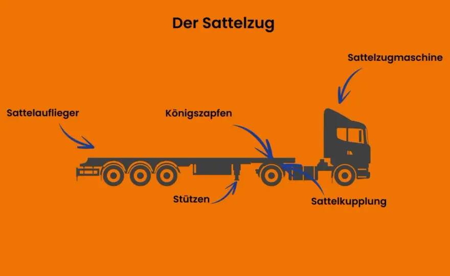 Was ist ein Lkw? Arten, Gewicht und wichtige Regeln erklärt