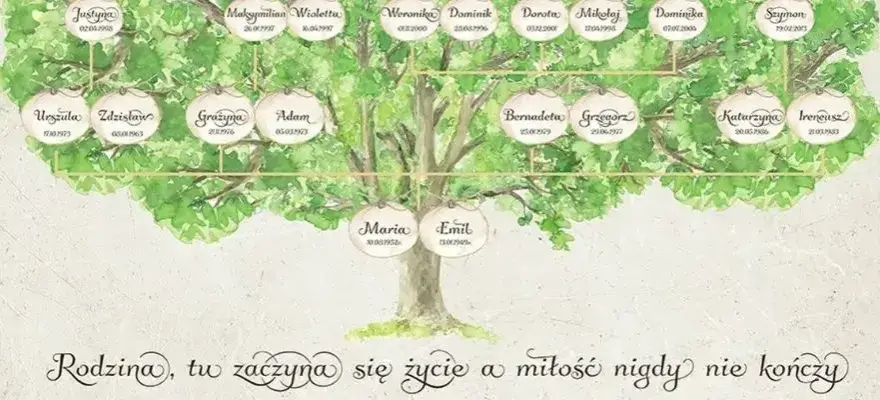 Jak określa się żonę brata w rodzinie? Poznaj nazwy pokrewieństwa