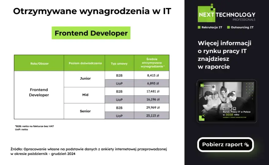 Zarobki w IT Polska 2024: Junior, Mid, Senior ile naprawdę zarobisz?