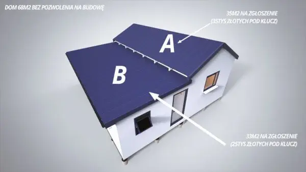 Budowa domu 70m² na zgłoszenie: Zbuduj swój dom legalnie i prosto!