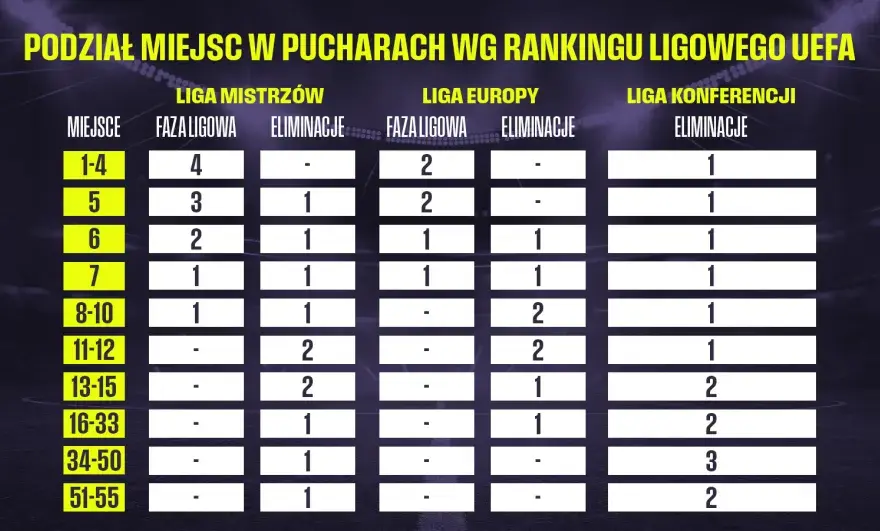 Liga Europy: Statystyki 2025/26, rekordy i zaawansowana analiza