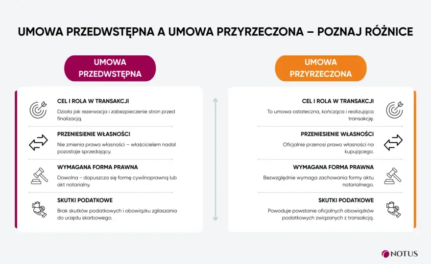 Umowa przedwstępna - Pełny przewodnik i pułapki, których uniknąć