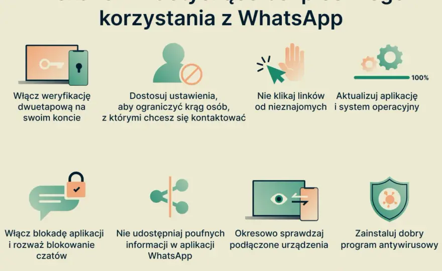 WhatsApp – bezpieczny czy tylko szyfrowany? Poznaj prawdę!