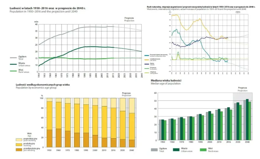 Dlaczego ludność Włoch się starzeje? Oto kryzys demograficzny