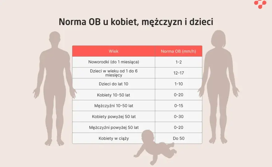 Sód we krwi - normy, objawy i kiedy wynik wymaga reakcji