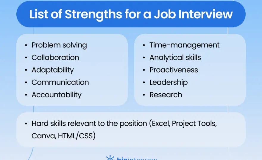 What Are Some Strengths - Real Answers Employers Want