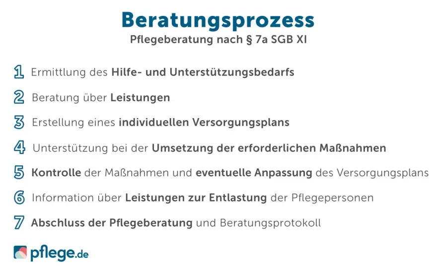 Pflegereform verständlich - was Pflegebedürftige wissen sollten