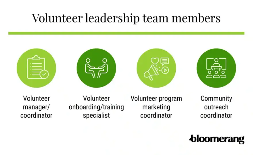 Build a Volunteer Program That Works - Your Guide to Impact