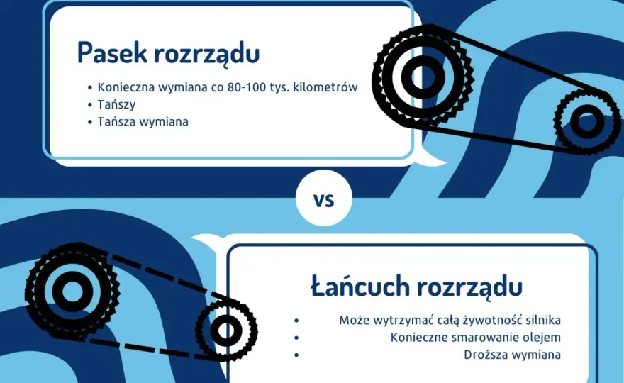 Rozrząd do wymiany? Jak sprawdzić pasek i łańcuch!