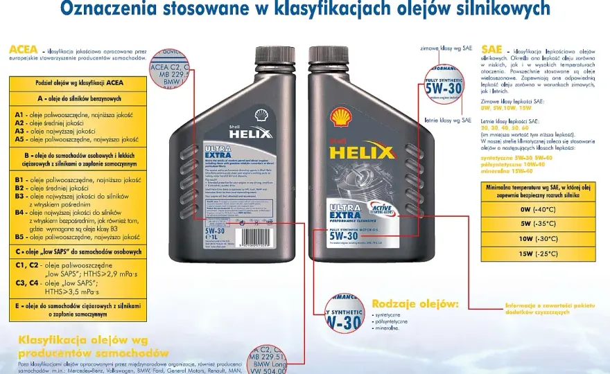Olej 10W-40 - Co oznacza i kiedy może zaszkodzić silnikowi?