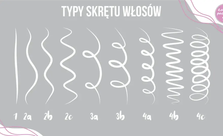 Wzory skrętu włosów - Jak rozpoznać i dobrać pielęgnację?