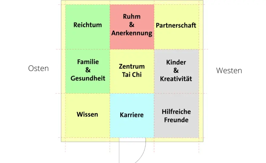 Bagua Karte - So nutzt du Feng Shui für deine Wohnung