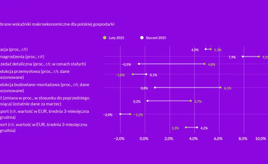 Wzrost kursu akcji - jak ocenić, czy to trwały trend?