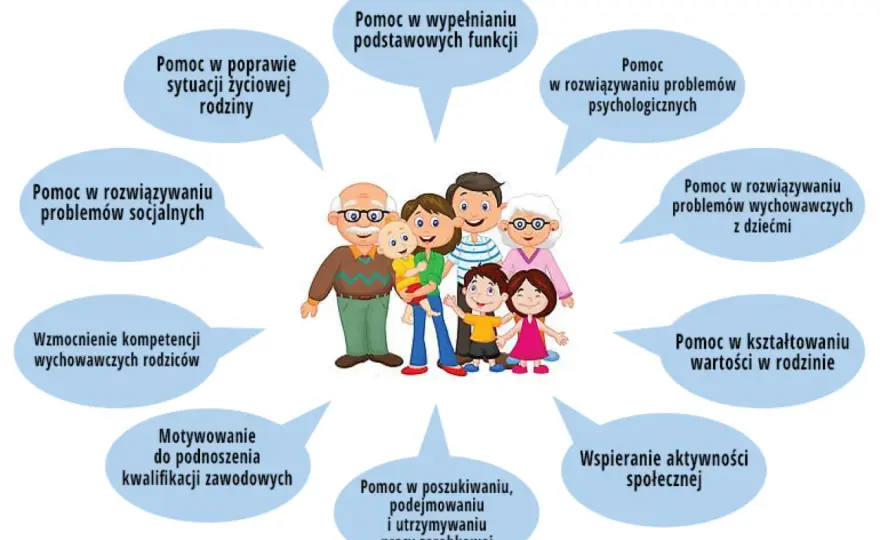 Asystent rodziny - kto to, jak pomaga, jak nim zostać?