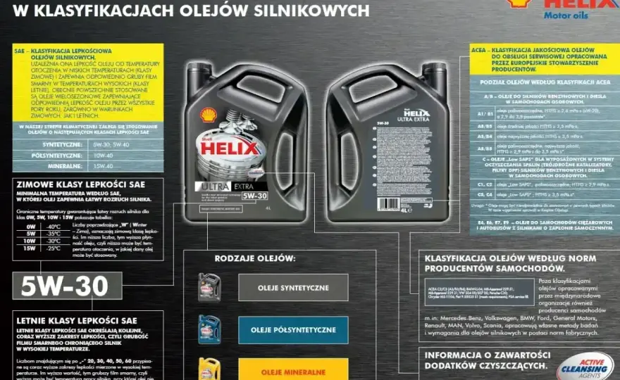 Oznaczenia oleju silnikowego - jak czytać SAE, API i ACEA