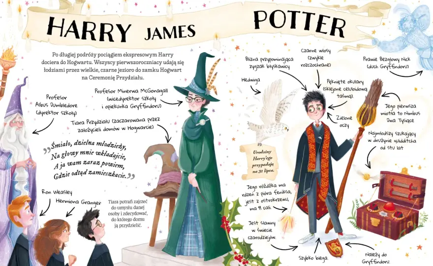 Harry Potter - Jak zacząć czytać? Przewodnik po serii