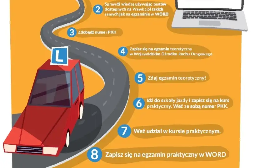 Kiedy zdaje się teorię na prawo jazdy? Wszystko, co musisz wiedzieć