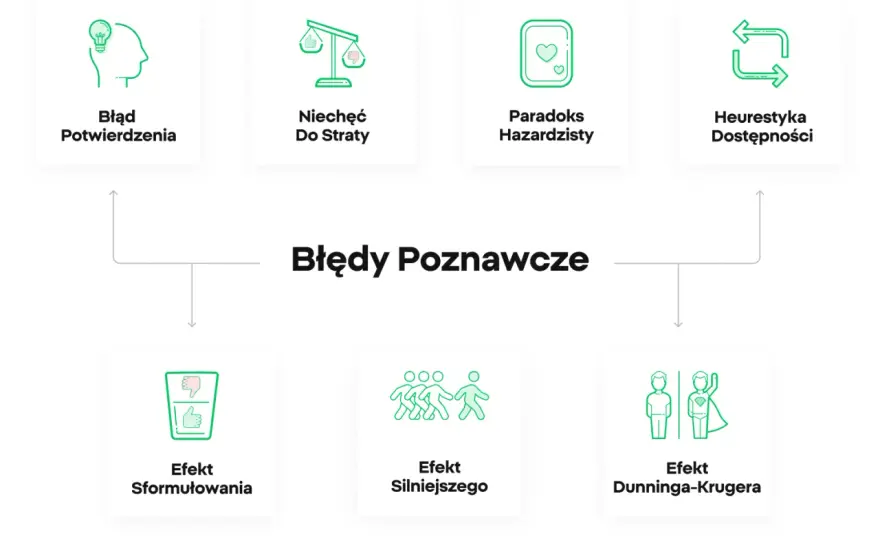 Błędy poznawcze w inwestowaniu - jak nie psuć analizy?