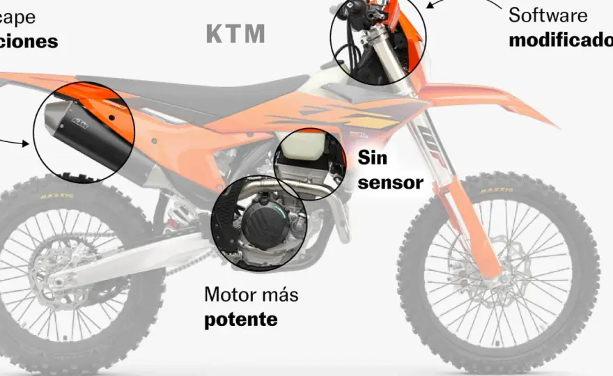De dónde es KTM y qué cambia si una moto se fabrica fuera