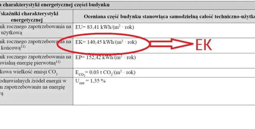 Jak wygląda świadectwo energetyczne budynku? Zrozum jego istotę i format