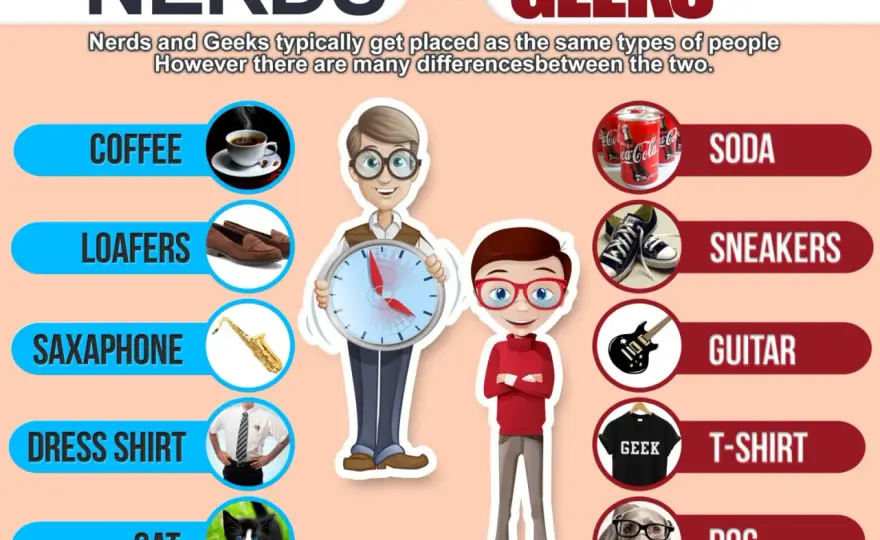 Nerd, significato e origine della parola e il confronto con geek