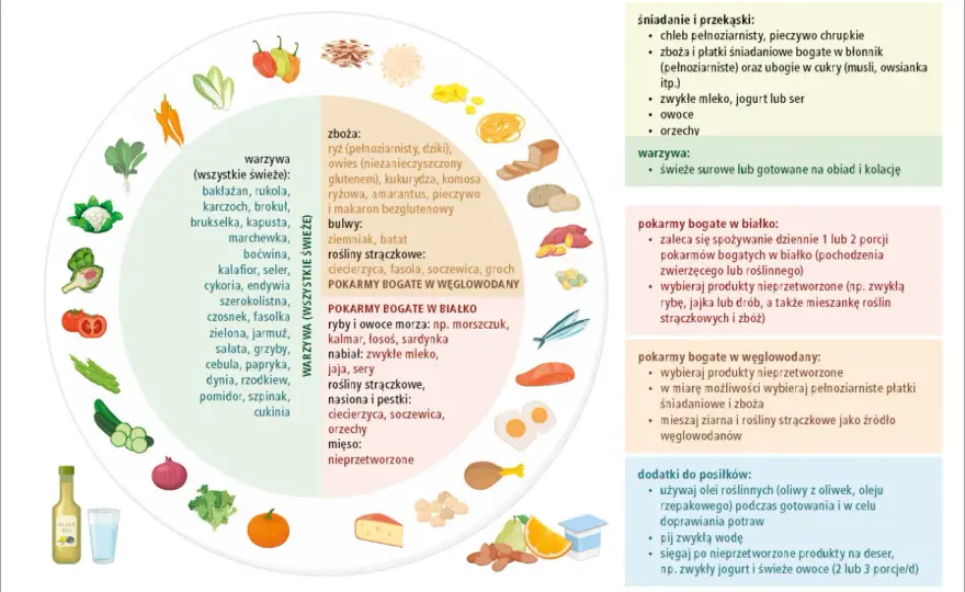 Dieta bezglutenowa - Kiedy ma sens? Praktyczny poradnik
