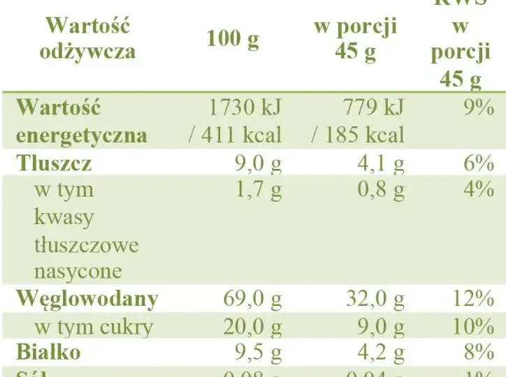 Ile kalorii ma beza? Poznaj dokładną wartość energetyczną 2025