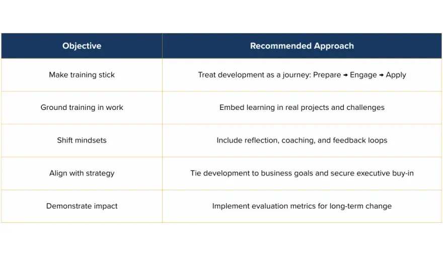 Leadership Training for Mid-Level Managers - Make it Stick