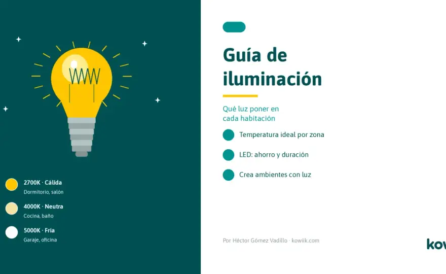 Lúmenes por m² - Guía definitiva para iluminar tu hogar