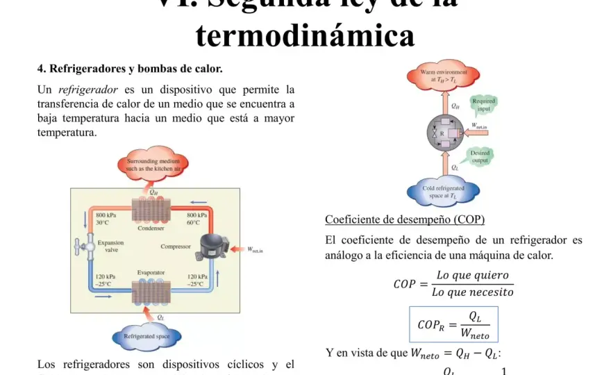 COP - ¿Qué es y cómo maximizar la eficiencia térmica?