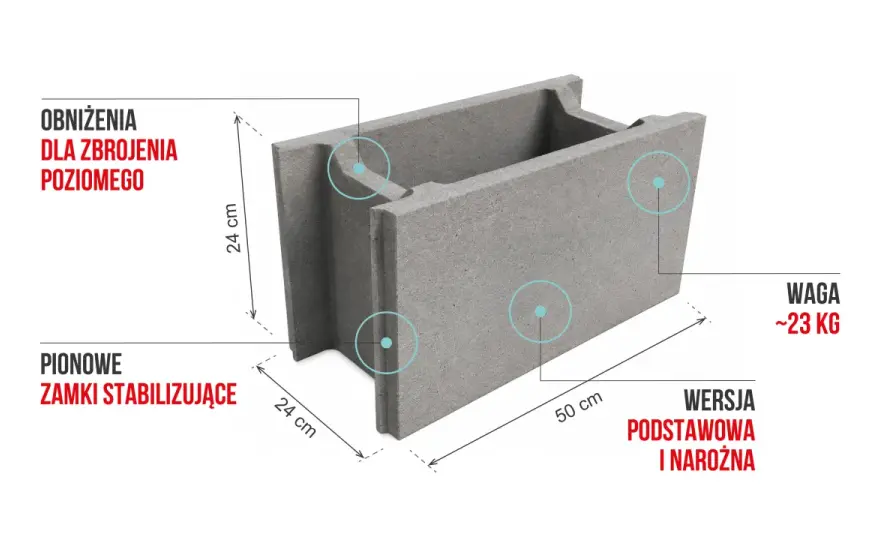 Pustaki szalunkowe - wymiary, betonowanie i koszty