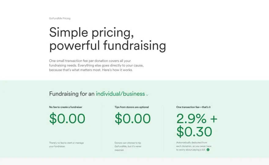 How Much Does GoFundMe Take? Real Fees Explained