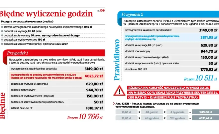 Etat nauczyciela - Jak liczyć pensum i co sprawdzić w umowie?