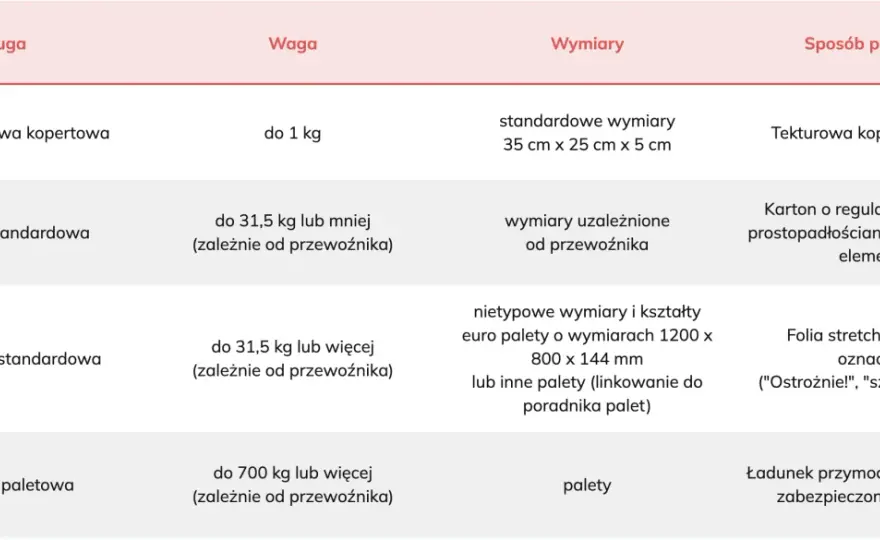 Przekazanie przesyłki do doręczenia - co to znaczy?