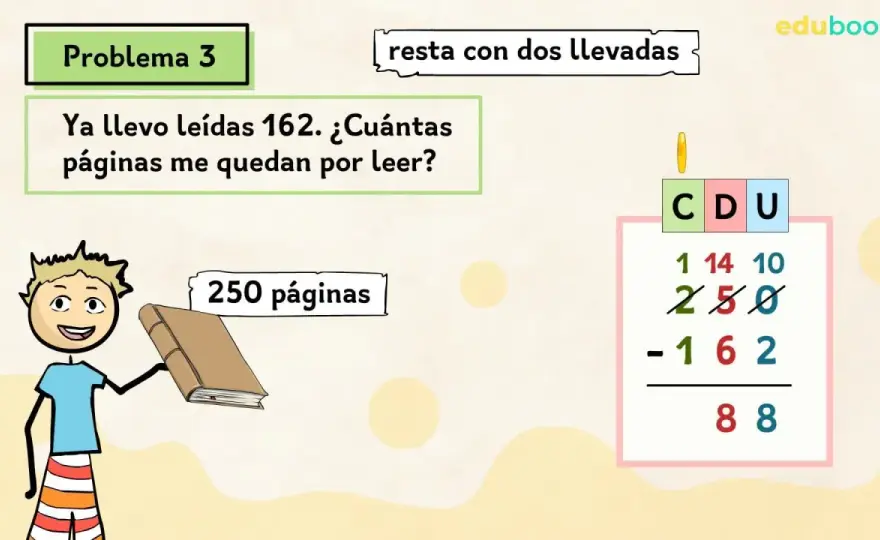 Resta con llevada: domina el método paso a paso