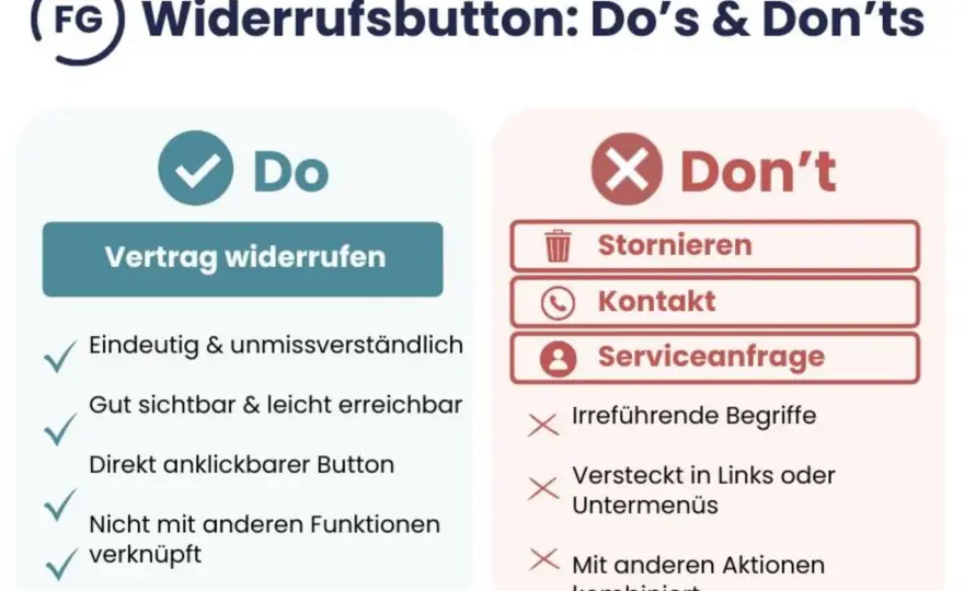 Vertrag widerrufen - Fristen, Kosten und wichtige Ausnahmen