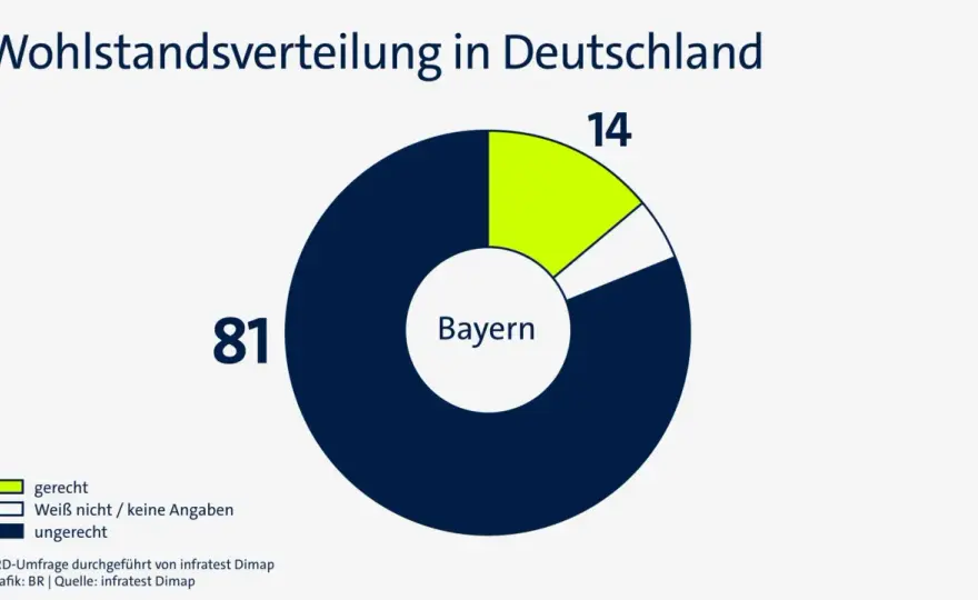 Bayern-Umfrage richtig lesen - was die Zahlen wirklich sagen