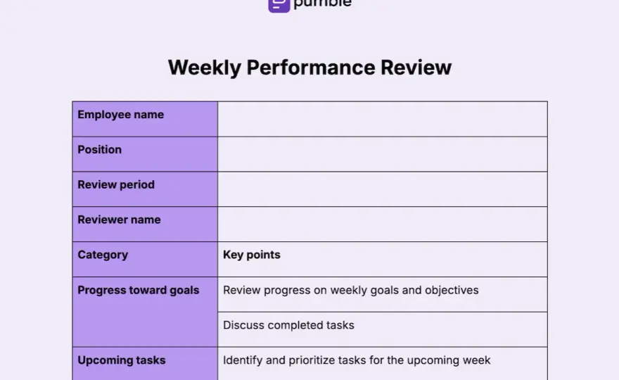 Performance Review Examples - Write Actionable Feedback