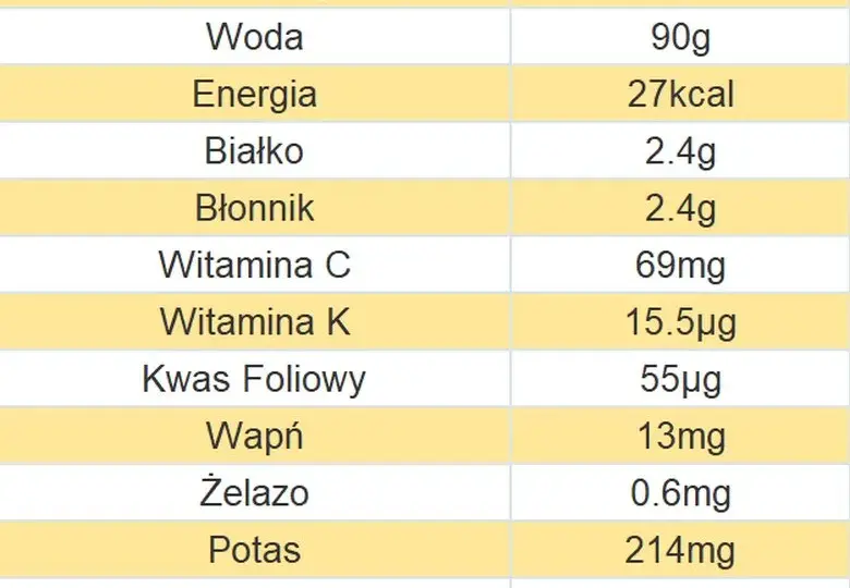 Ile kalorii ma zupa kalafiorowa? Zaskakujące wartości odżywcze